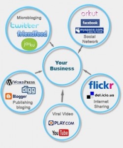 social_media_services_companey